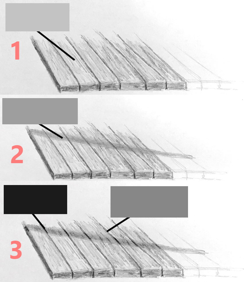 אזור אליו לא מגיע אור נהפך לכהה יותר בצל