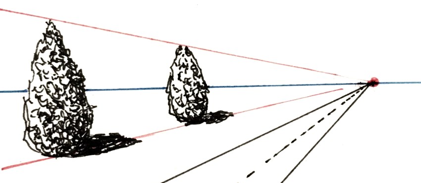 רישום בעט של גופים בפרספקטיבה לינארית