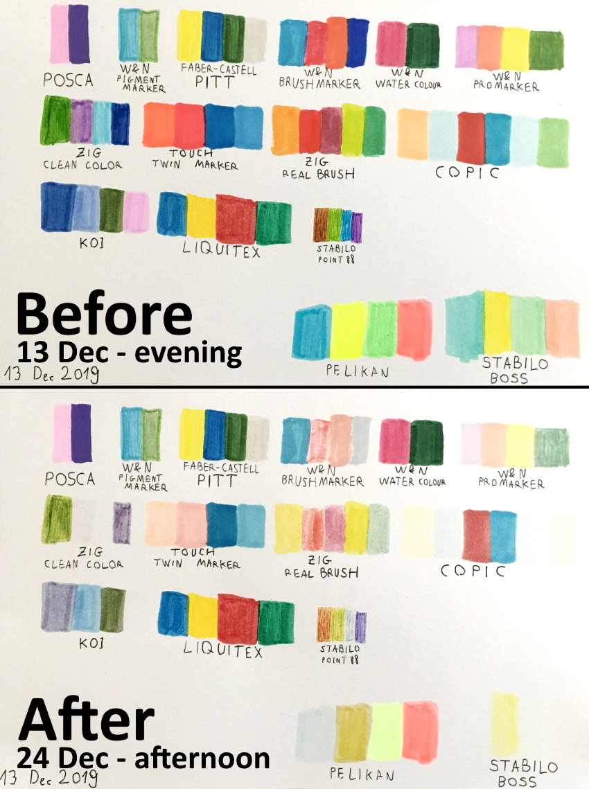 מבחן עמידות באור עבור מותגים מובילים של מרקרים