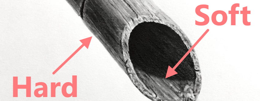 דוגמה לשוליים חדים ורכים