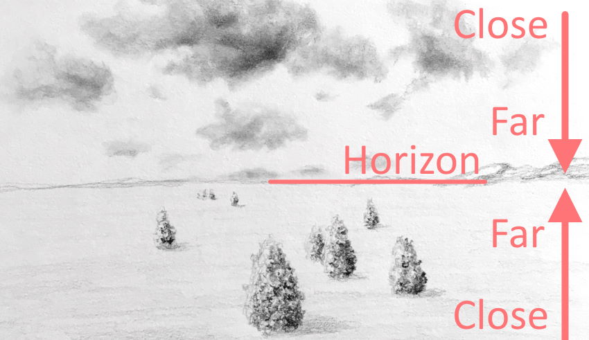 אובייקטים הנמצאים קרוב לאופק, נראים רחוקים