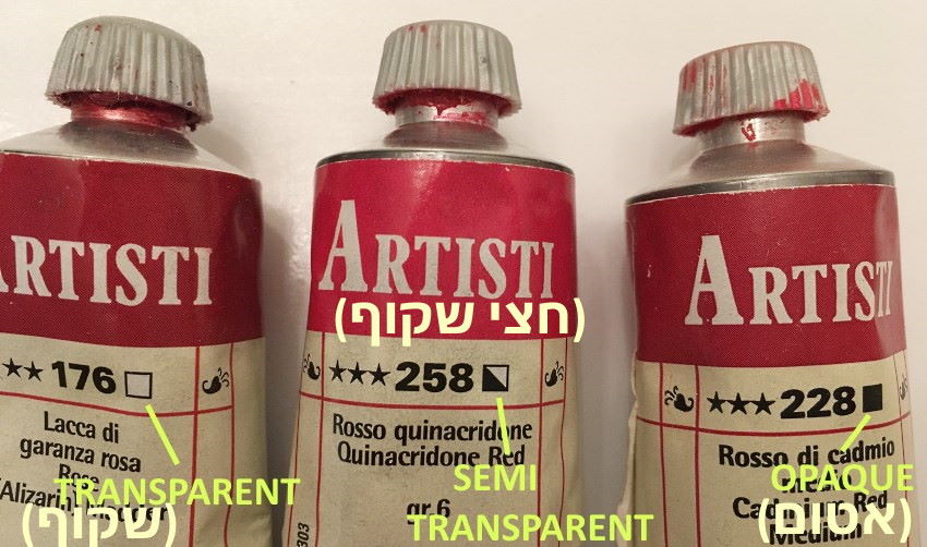 רמת שקיפות בצבעי שמן