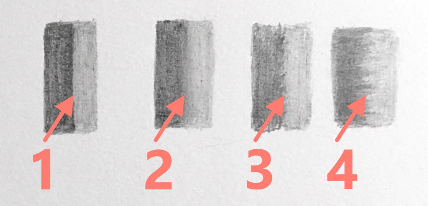 סוגים שונים של שוליים בציורי עיפרון