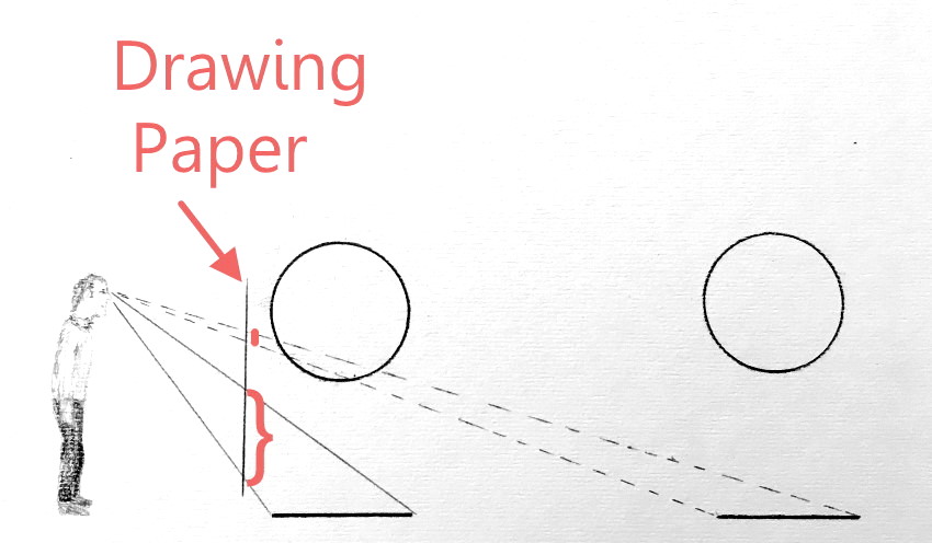 דוגמה לאיך אנחנו רואים קיצור בציור