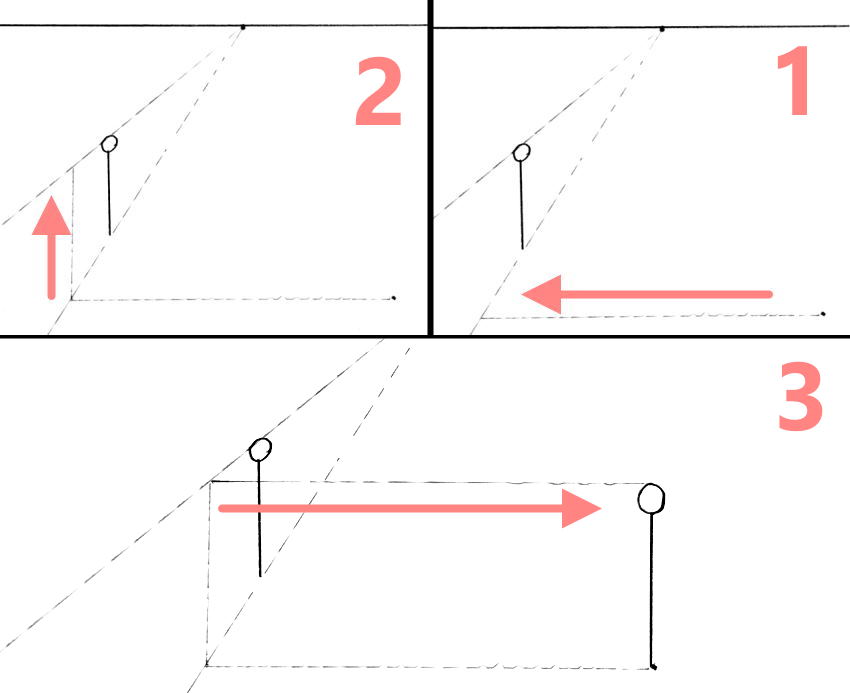 מציאת גובה הדמות לפי המיקום שלה