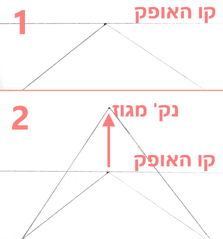 ציור של נקודת מגוז מעל האופק
