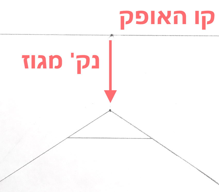 ציור של נקודת היעלמות מתחת לקו האופק
