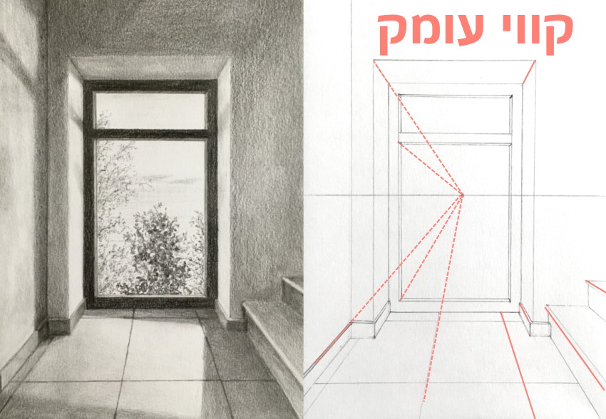 פרספקטיבה בנקודת היעלמות אחת, קווי עומק