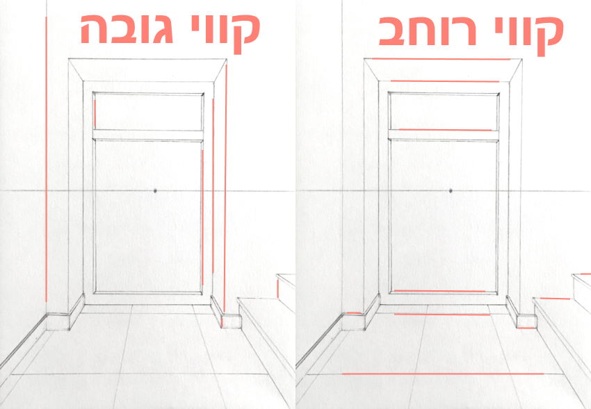 פרספקטיבה עם נקודת היעלמות אחת, קווי גובה ורוחב