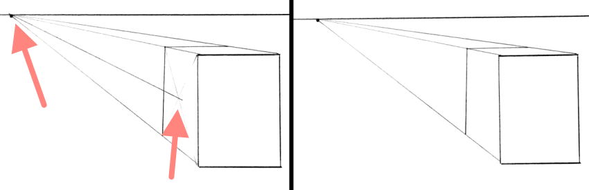 ציור קווים לנקודת ההיעלמות