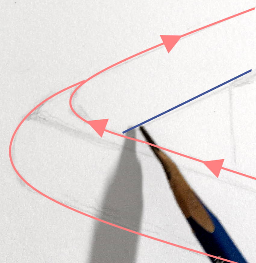 קווים מנחים עבור צורה מעוקלת