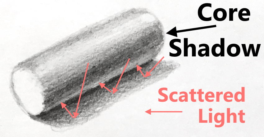 צל ליבה על גליל