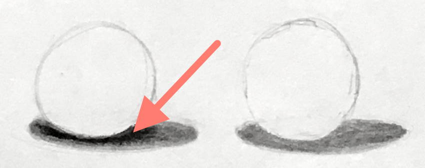 האזור הכהה של צל מוטל בכדור, אליו לא מגיעה קרינה מפוזרת